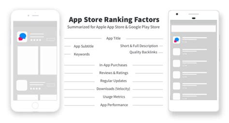 play store app ranking